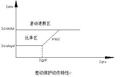 發(fā)電機差動保護測控裝置 發(fā)電機差動保護測控裝置